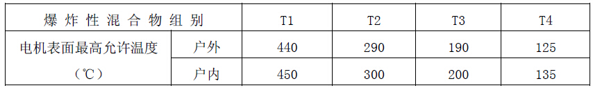 不同溫度組別對應表面******溫度表