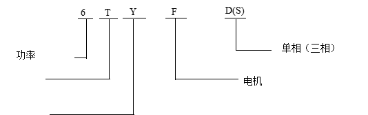 TYFD稀土永磁防水同步發(fā)電機參數(shù)